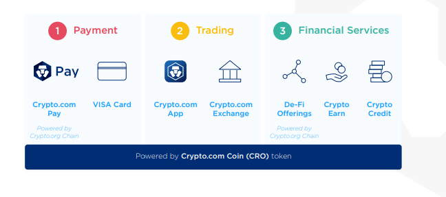 Cronos (CRO): Overview and Examples in Cryptocurrency