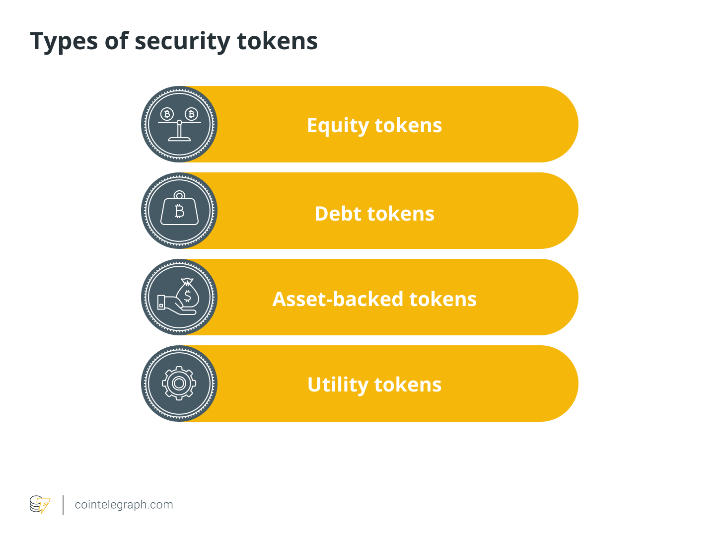 Security Token Definition | CoinMarketCap