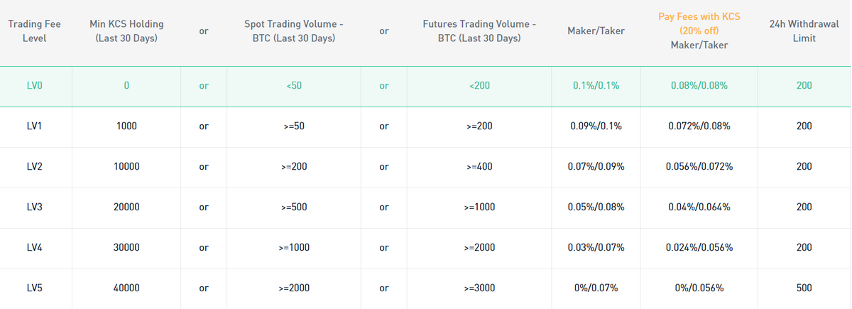 Different Types Of Bitcoin Wallets And Transaction Fees - FasterCapital