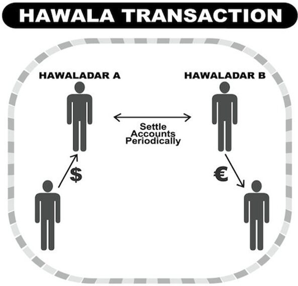 What is Hawala? And How Do Hawala Transactions Work?