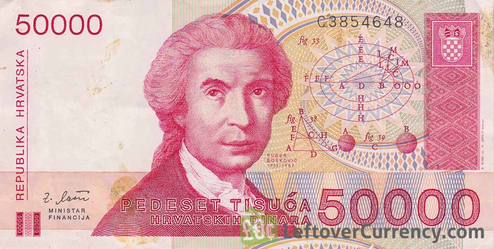 Croatian Currency - Euro - Quote - Chart - Historical Data - News