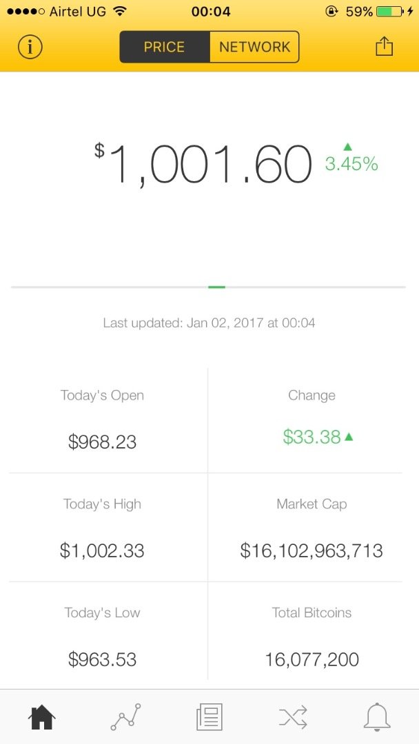 US Dollar to Bitcoin or convert USD to BTC