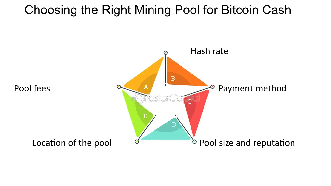 BCHABC Mining Tutorial