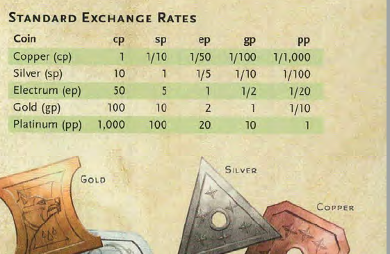 World Currency 5e | Foundry Virtual Tabletop