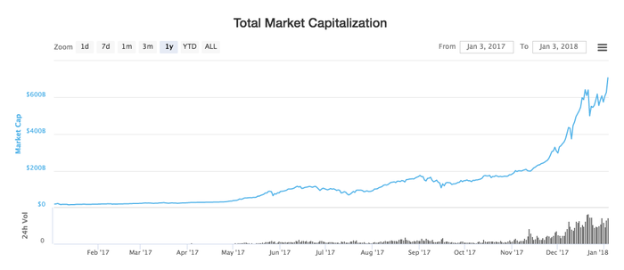 Total Crypto Market Cap — Index Chart — TradingView