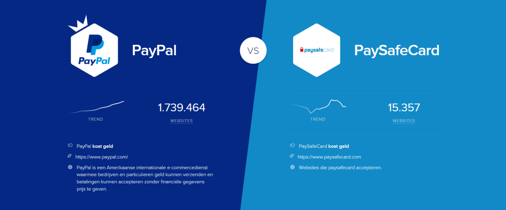 A Comparison Between Paypal and Paysafecard - KiwiGambler Magazine