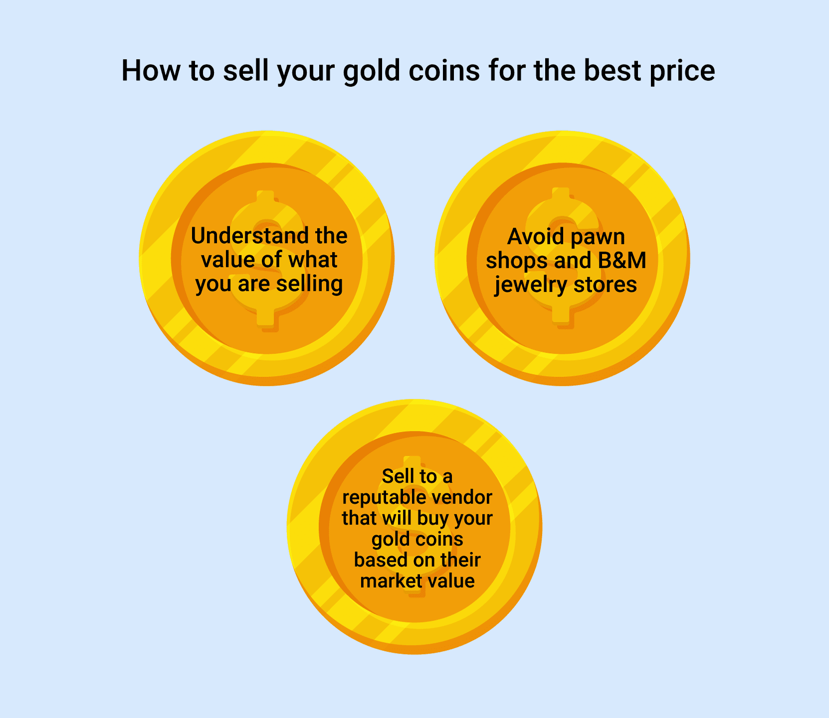 3 Ways to Sell Gold Coins - wikiHow