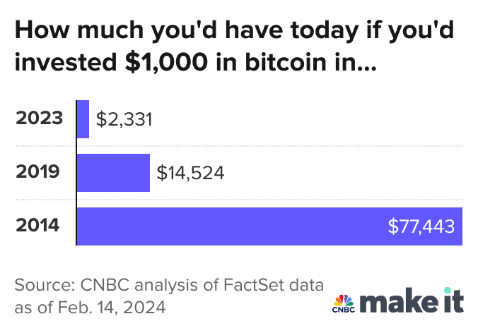 What Is Bitcoin? How to Mine, Buy, and Use It