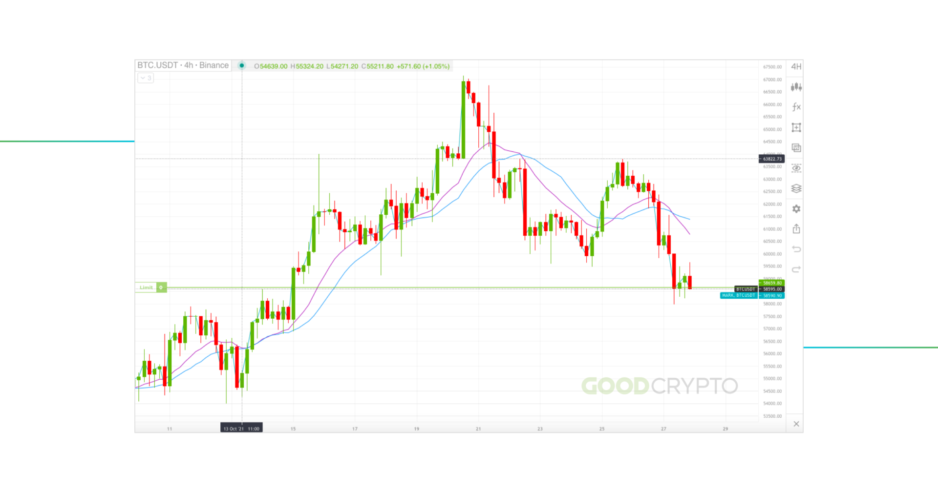 7 Best Crypto Indicators for Trading Success in | ecoinomy