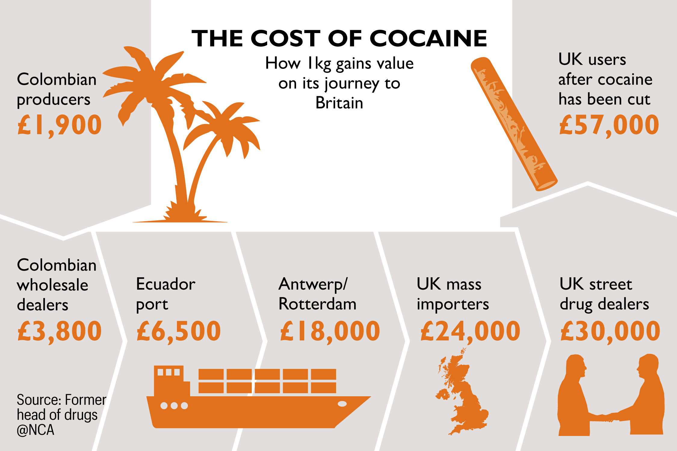 The next cocaine crossroads? Western Asia’s cocaine connection | Global Initiative