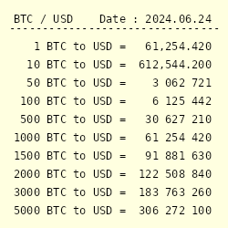 Exchange Bitcoin (BTC) to Cash USD  where is the best exchange rate?