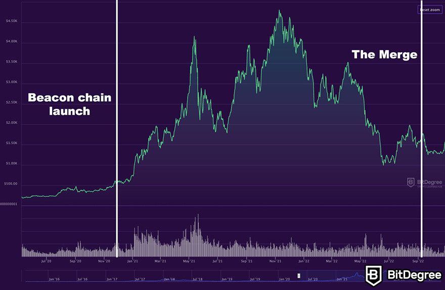 Upcoming Bitcoin Cash Halving Date - BCH Halving Countdown