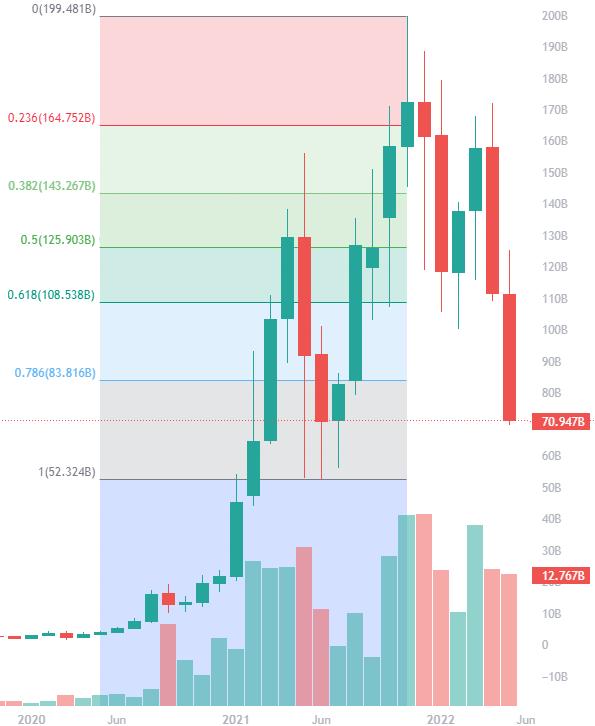 Will Luna Recover? Will Luna Classic Reach $1? | CoinCodex