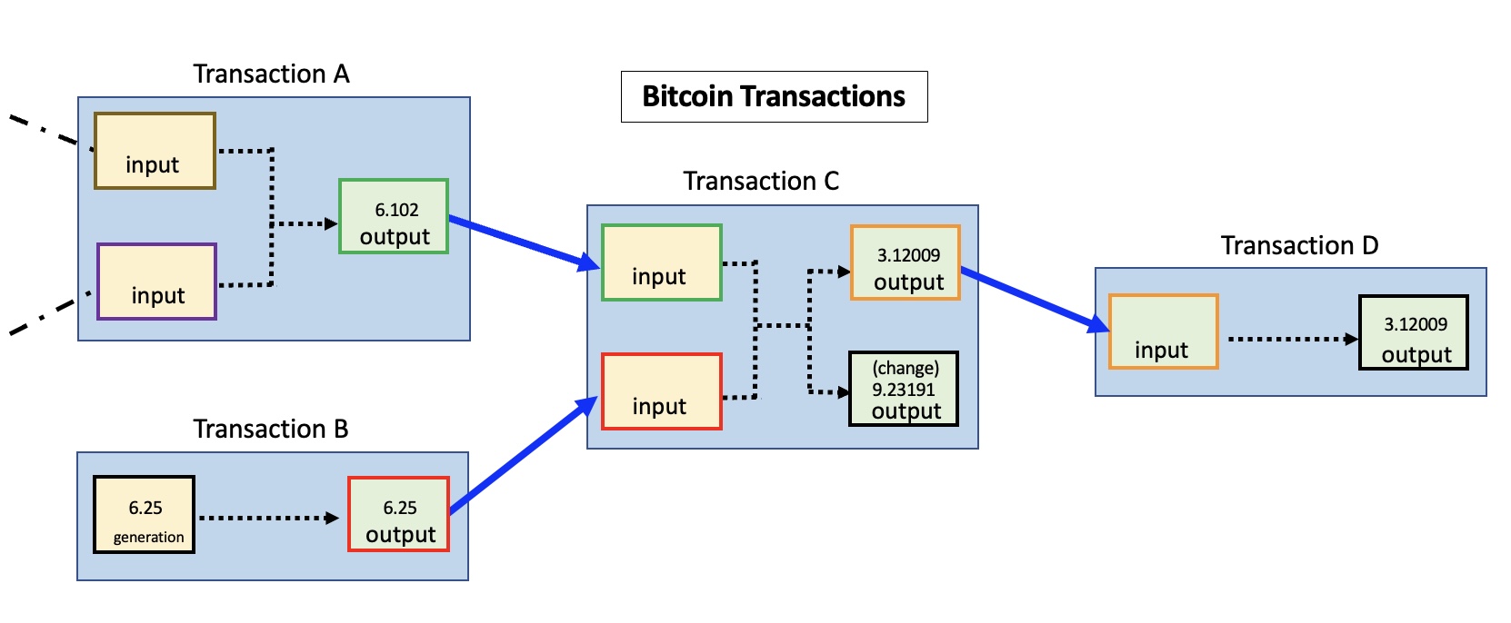 Bitcoin Transaction Validation, What Exactly Goes on Under the Hood? - Deltec Bank & Trust