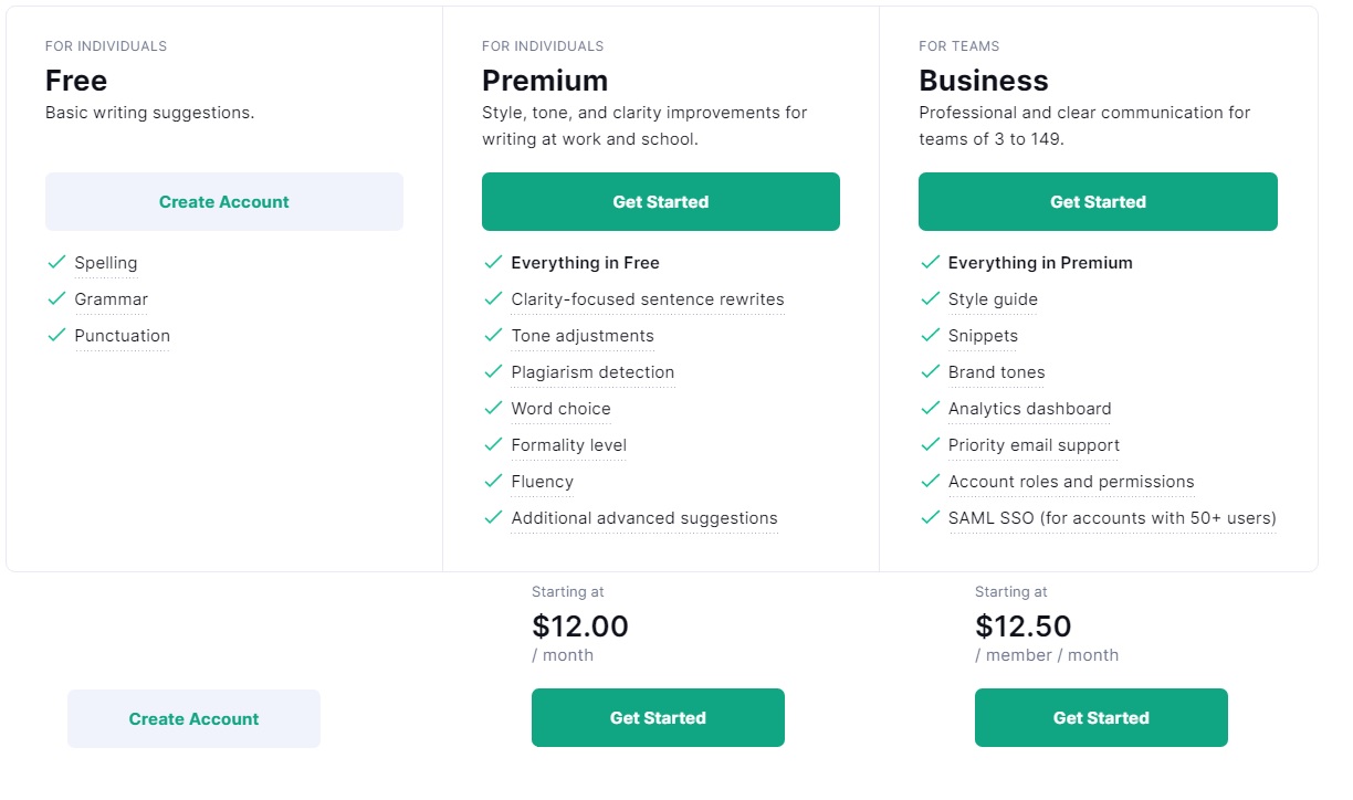 Grammarly Pricing Options: How Much Does It Cost in ?