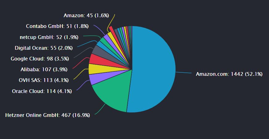 Dedicated Ethereum Node Hosting - bitcoinhelp.fun