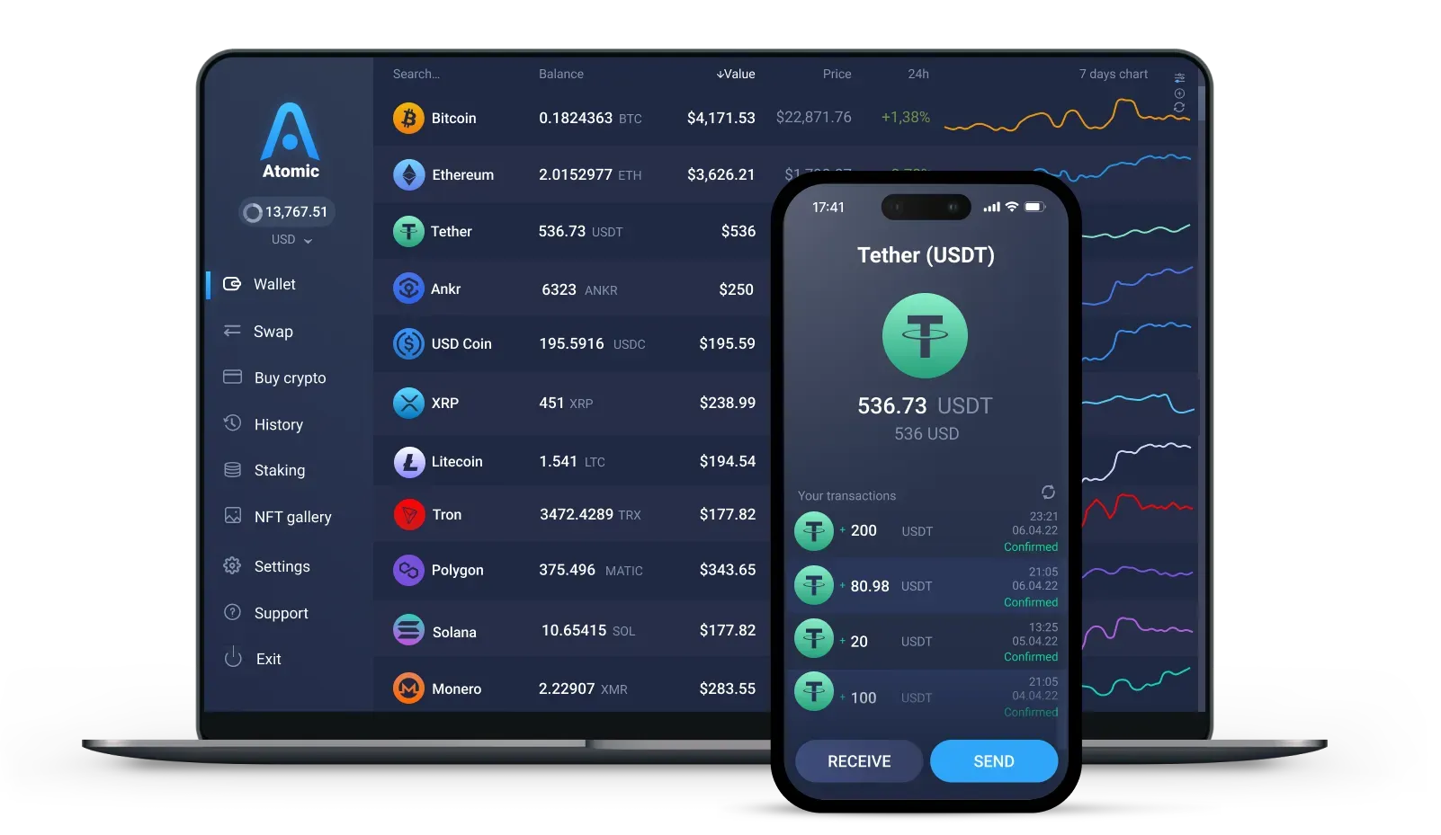 Tether (USDT) explorer — Blockchair