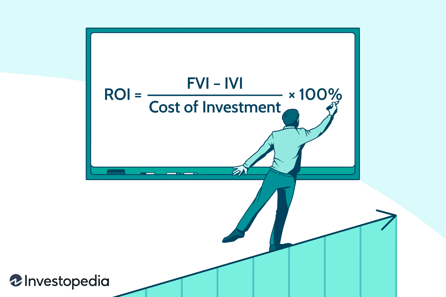 Return on Investment (ROI) | Formula + Calculator