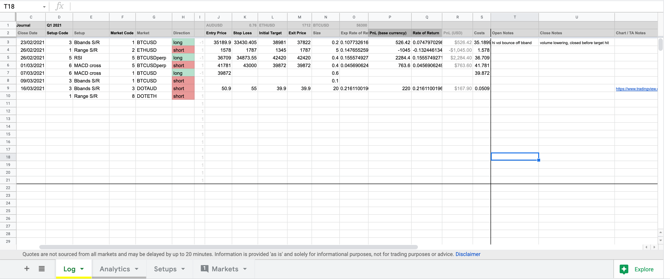 Free crypto trading journal spreadsheet | Business templates, contracts and forms.