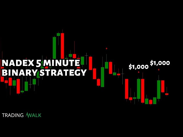 Nadex Trading Strategies (Backtest, Example, and Tips) - Quantified Trading Strategies