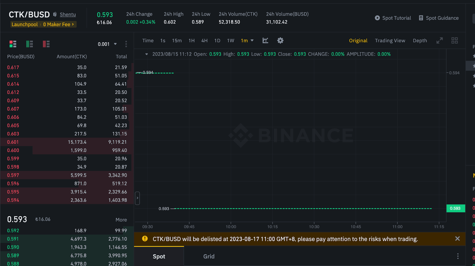 Binance News: Binance Delisting Top Leveraged Crypto Pairs, Here's the List