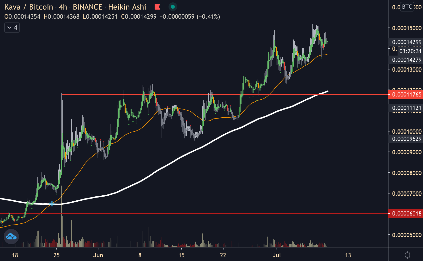 Binance Volume Monitor - Scanner & Screener Tool by Cryptolume - Cryptolume