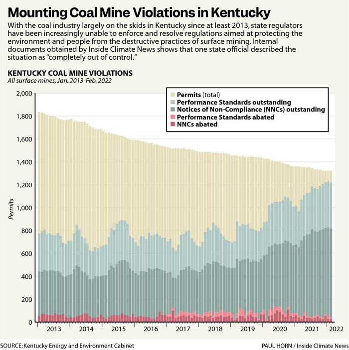 Coal's Dying Light: The decline of coal is hurting Kentucky and communities across the country