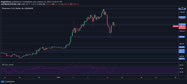 What is the current exchange rate for Ethereum (ETH) to US Dollar (USD)? - AI Chat - Glarity