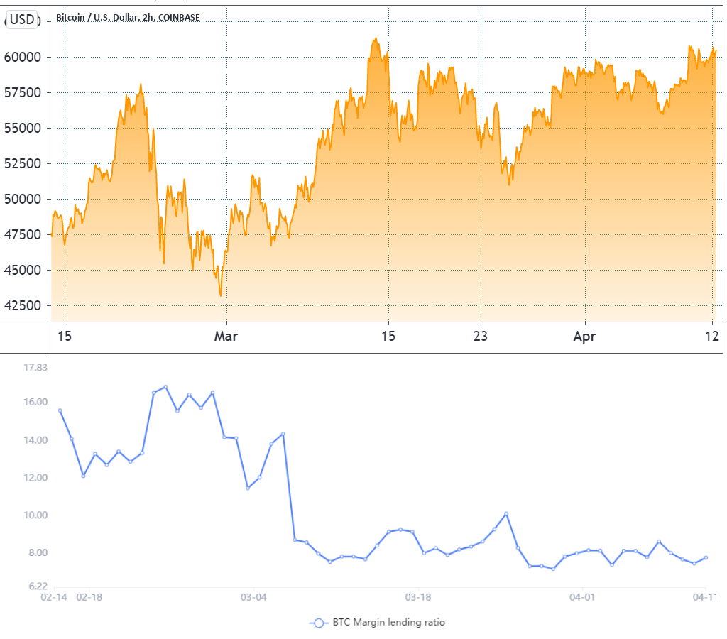 Bitcoin Price | BTC Price index, Live chart & Market cap | OKX