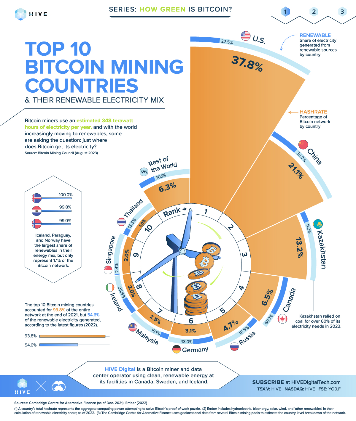 Countries Where Bitcoin Is Legal and Illegal