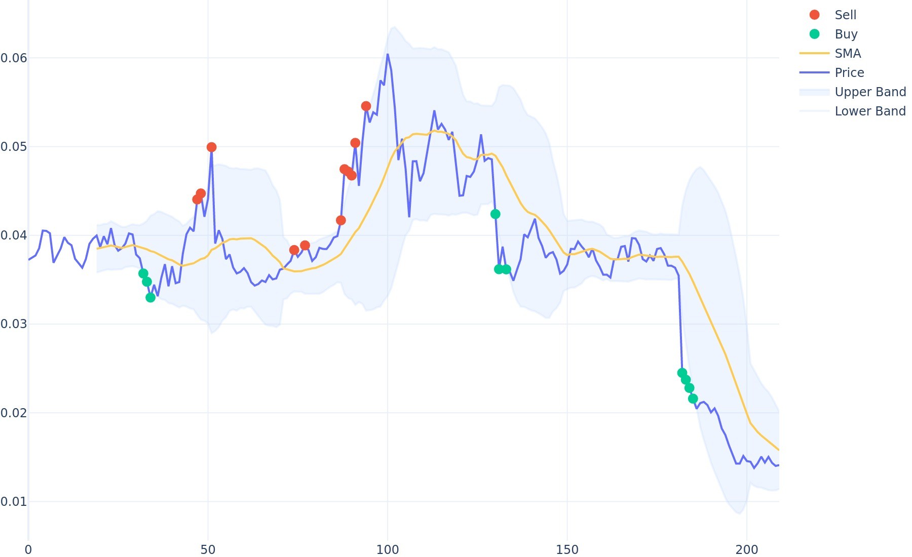 NEM USD (XEM-USD) Price History & Historical Data - Yahoo Finance