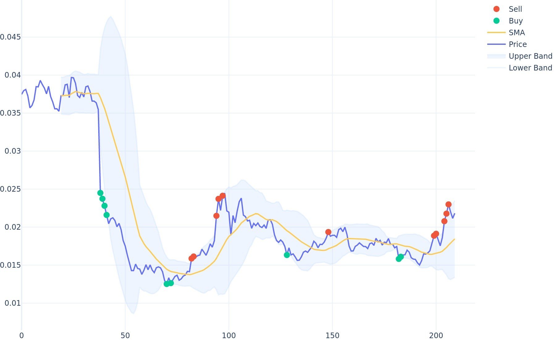 NEM USD (XEM-USD) Price History & Historical Data - Yahoo Finance