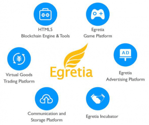 Egretia (EGT) Price CAD | News, Trends & Charts | Bitbuy