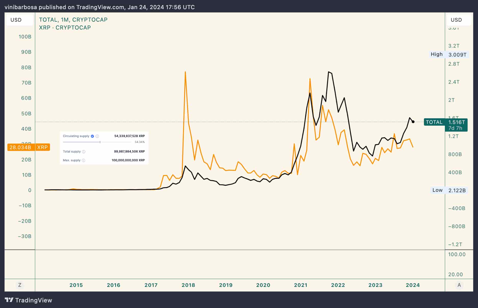 XRP Price (XRP), Market Cap, Price Today & Chart History - Blockworks