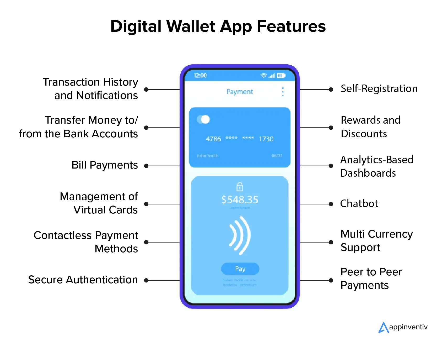 Mobile Wallet App Development | Vention