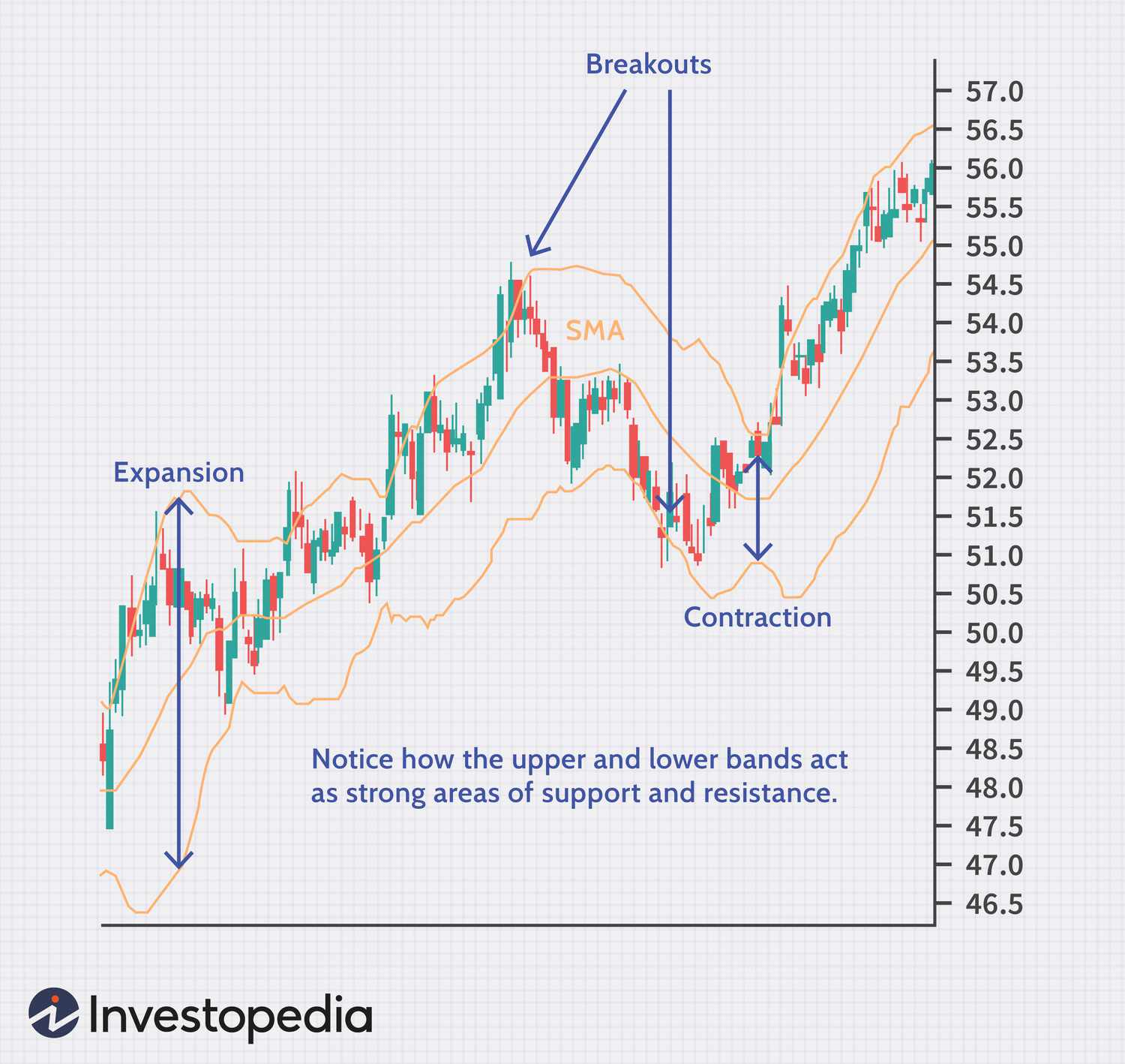 Most Accurate Intraday Trading Indicators | Bajaj Broking