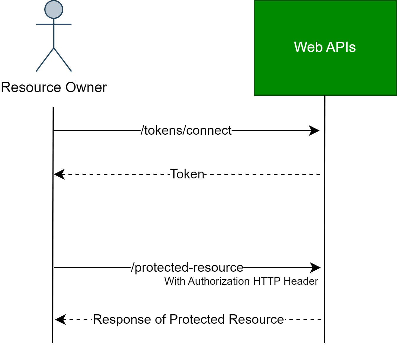 bitcoinhelp.fun Core Authentication with JWT and Angular - Part 1