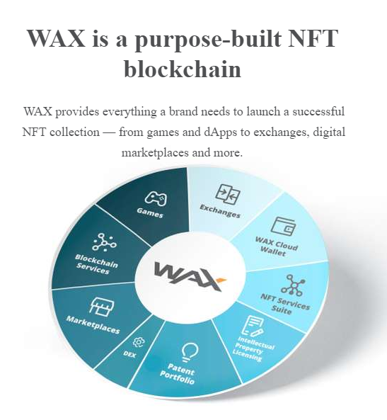 WAX (WAX) reviews and comments by experts for March 