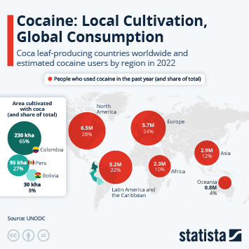 The true cost of cocaine