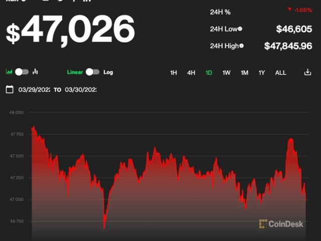 Bitcoin (BTC) Price Drops $9K in One Hour
