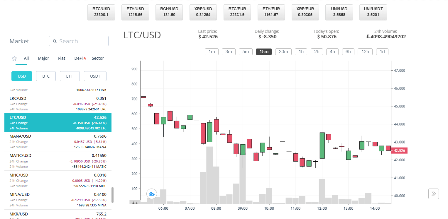 Litecoin USD (LTC-USD) Price, Value, News & History - Yahoo Finance