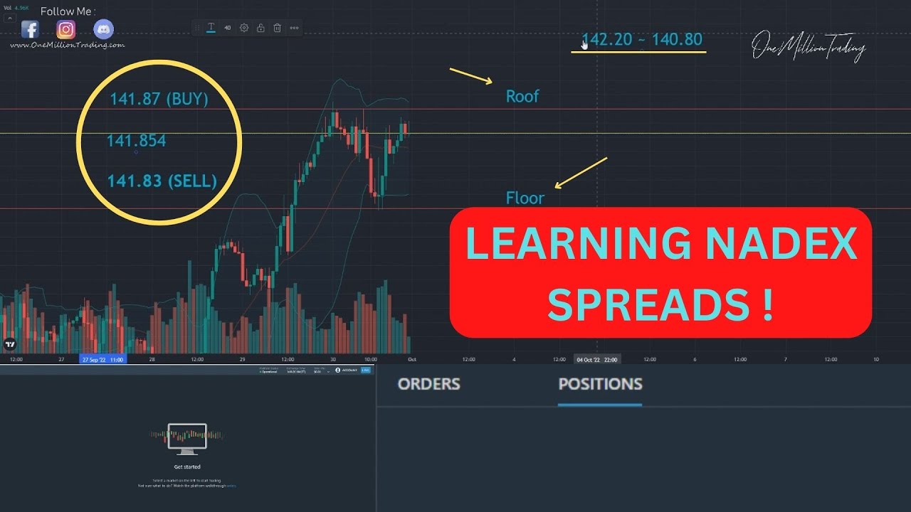 Advanced Binary Options Trading Strategy With Nadex Call Spreads