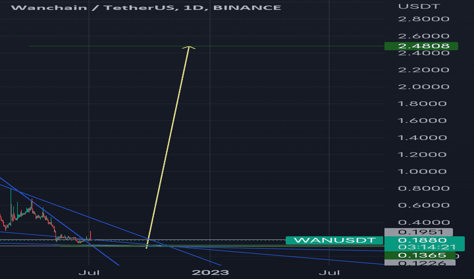 How to buy Wanchain (WAN) on Binance? | CoinCodex