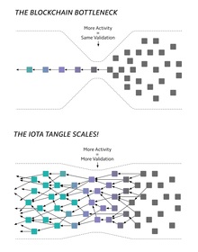 IOTA Price Today - MIOTA Price Chart & Market Cap | CoinCodex