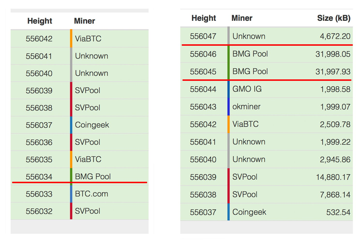 Bitcoin Cash Solo Mining Pool - bitcoinhelp.fun - BCH