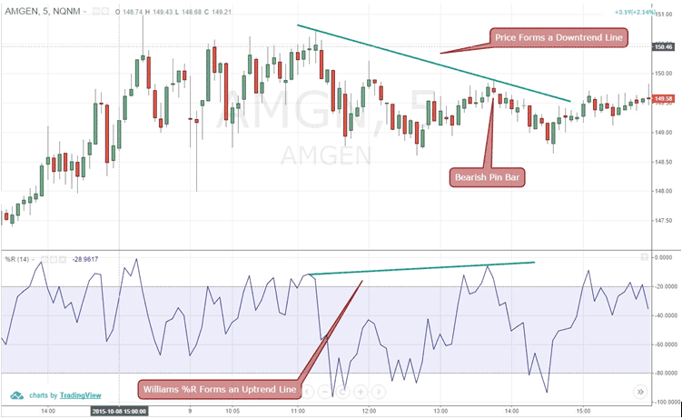 Building and Backtesting a Volatility-based Trading Strategy with ChatGPT | R-bloggers