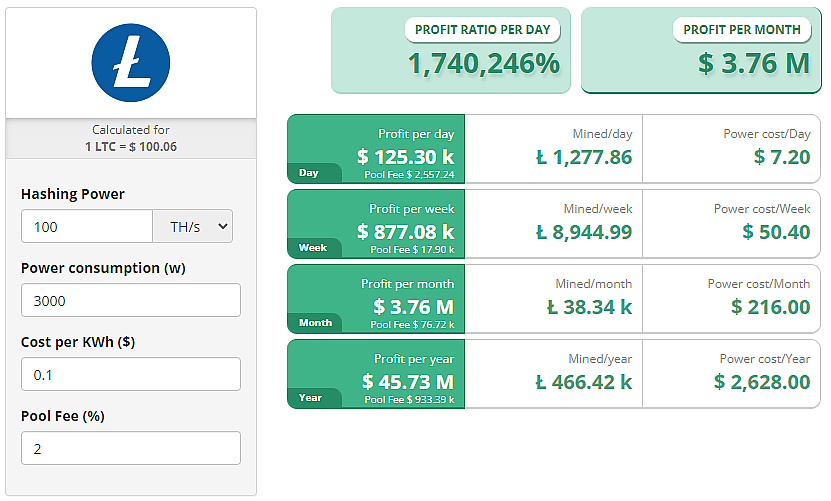 LTC Litecoin with DOGE Dogecoin mining profit calculator - WhatToMine