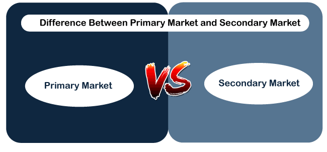 The primary & secondary market | Equity securities & trading | Common stock | Achievable Series 7