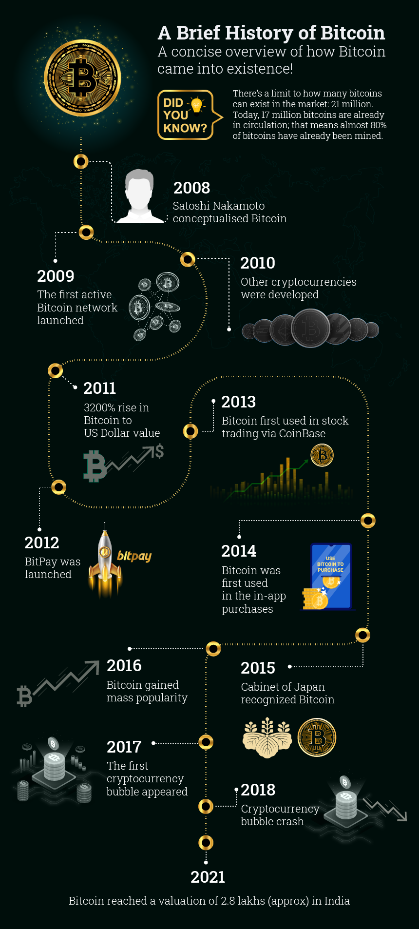 The History of the Blockchain and Bitcoin | Freeman Law