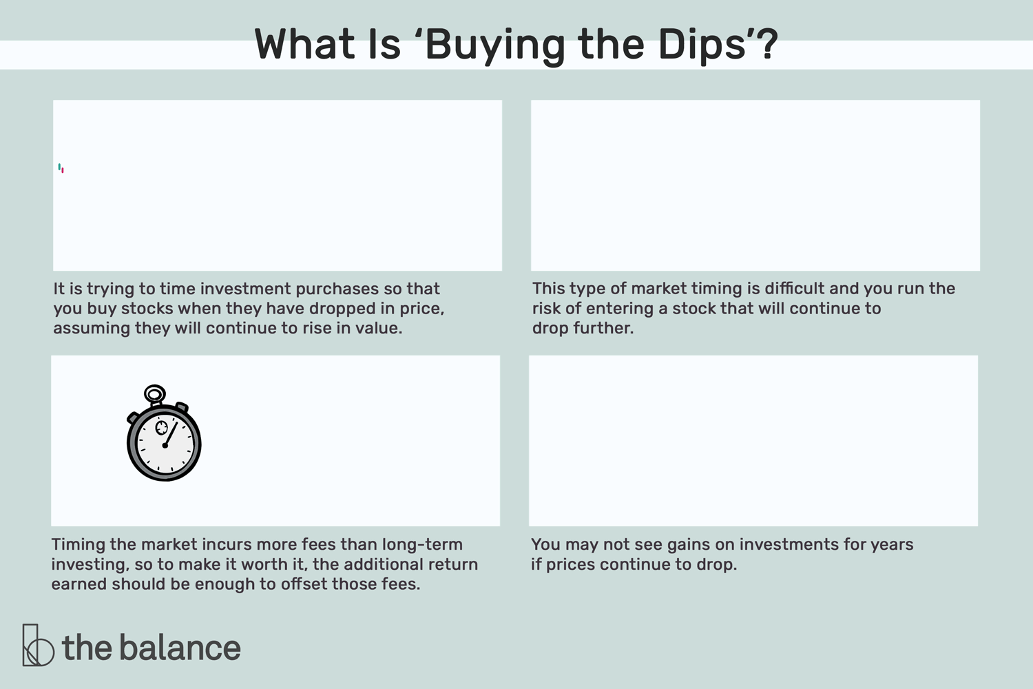 Should You Buy the Dip? - NerdWallet